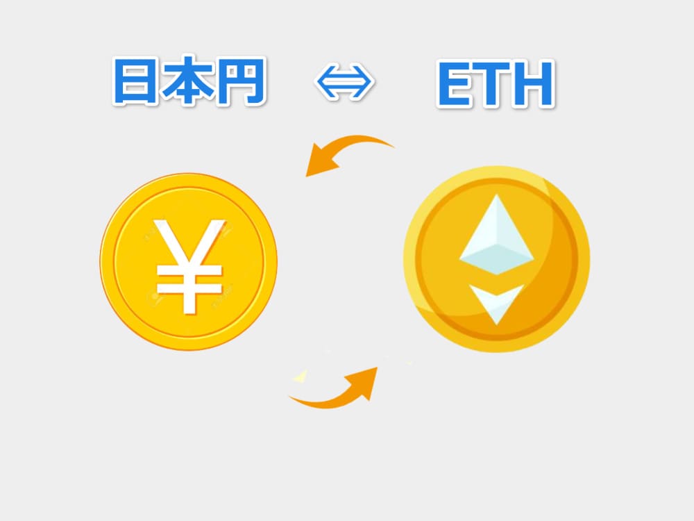 日本円とETHを換金の図