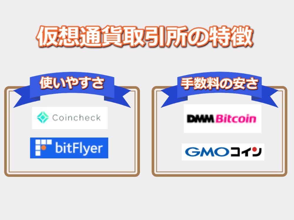 仮想通貨取引所の特徴の画像